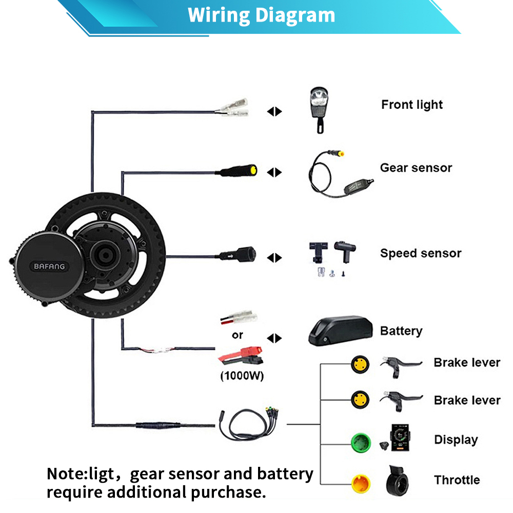 Motor Bafang M615 G320.1000 48 - Mid Drive Motor Kit 52V 1000W reseña y precio